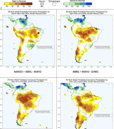 Perspectivas climáticas